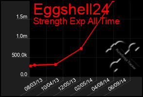 Total Graph of Eggshell24