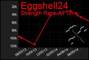 Total Graph of Eggshell24