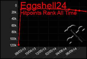 Total Graph of Eggshell24