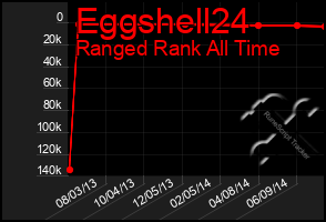 Total Graph of Eggshell24