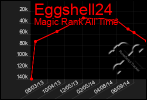 Total Graph of Eggshell24