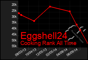 Total Graph of Eggshell24