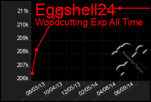 Total Graph of Eggshell24