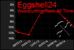 Total Graph of Eggshell24