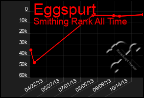 Total Graph of Eggspurt