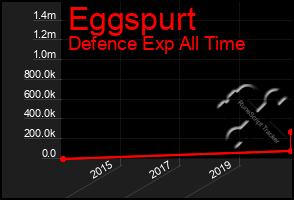 Total Graph of Eggspurt