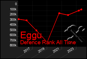Total Graph of Eggu