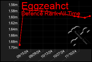 Total Graph of Eggzeahct