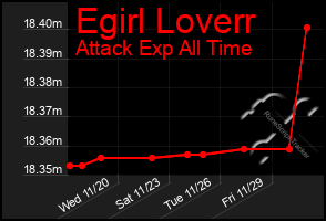 Total Graph of Egirl Loverr