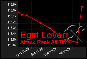 Total Graph of Egirl Loverr