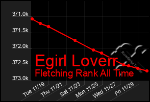 Total Graph of Egirl Loverr