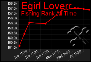 Total Graph of Egirl Loverr