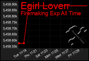 Total Graph of Egirl Loverr