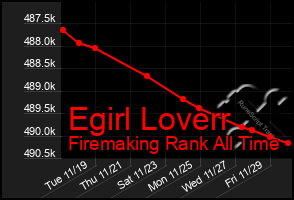 Total Graph of Egirl Loverr