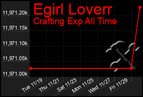 Total Graph of Egirl Loverr