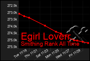 Total Graph of Egirl Loverr