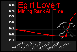 Total Graph of Egirl Loverr