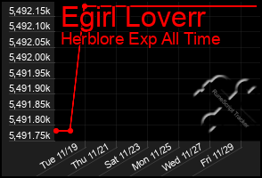 Total Graph of Egirl Loverr