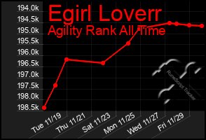 Total Graph of Egirl Loverr