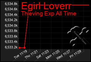 Total Graph of Egirl Loverr