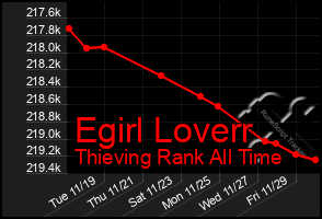 Total Graph of Egirl Loverr