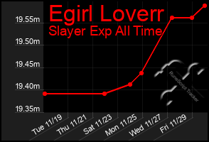 Total Graph of Egirl Loverr