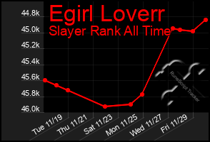 Total Graph of Egirl Loverr