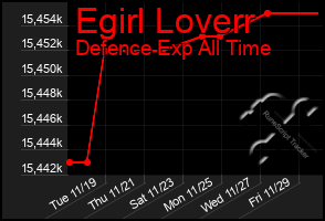 Total Graph of Egirl Loverr