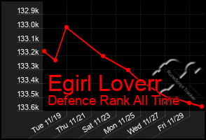 Total Graph of Egirl Loverr