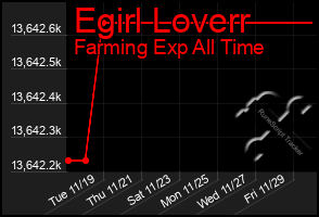 Total Graph of Egirl Loverr