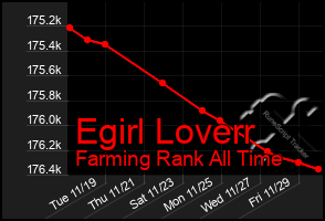 Total Graph of Egirl Loverr