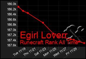 Total Graph of Egirl Loverr