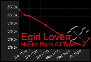 Total Graph of Egirl Loverr