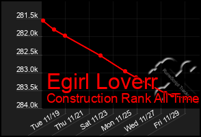 Total Graph of Egirl Loverr