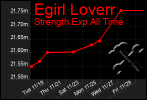 Total Graph of Egirl Loverr