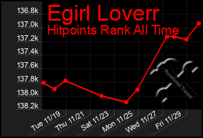 Total Graph of Egirl Loverr