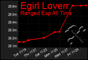 Total Graph of Egirl Loverr