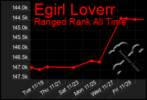 Total Graph of Egirl Loverr