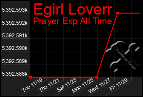 Total Graph of Egirl Loverr