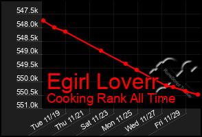 Total Graph of Egirl Loverr