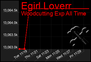 Total Graph of Egirl Loverr