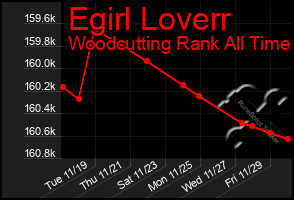 Total Graph of Egirl Loverr