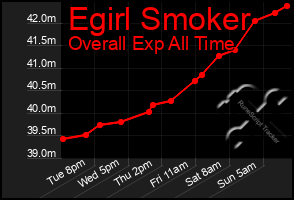 Total Graph of Egirl Smoker