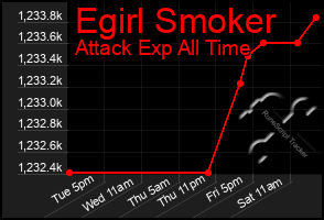 Total Graph of Egirl Smoker