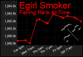 Total Graph of Egirl Smoker