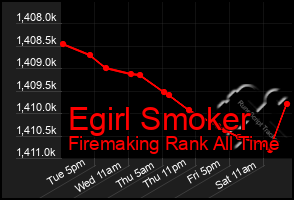 Total Graph of Egirl Smoker