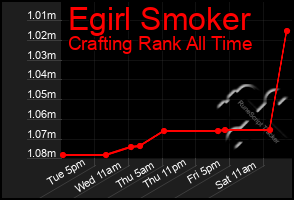 Total Graph of Egirl Smoker