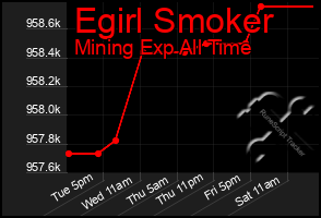 Total Graph of Egirl Smoker