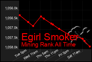 Total Graph of Egirl Smoker