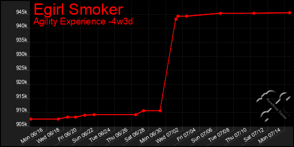 Last 31 Days Graph of Egirl Smoker